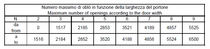 Tabella oblò rettangolare