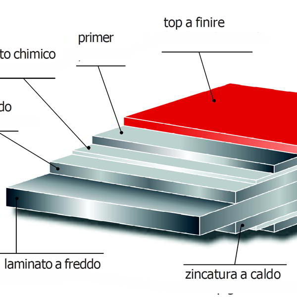 Informazion strutturali porte garage Como