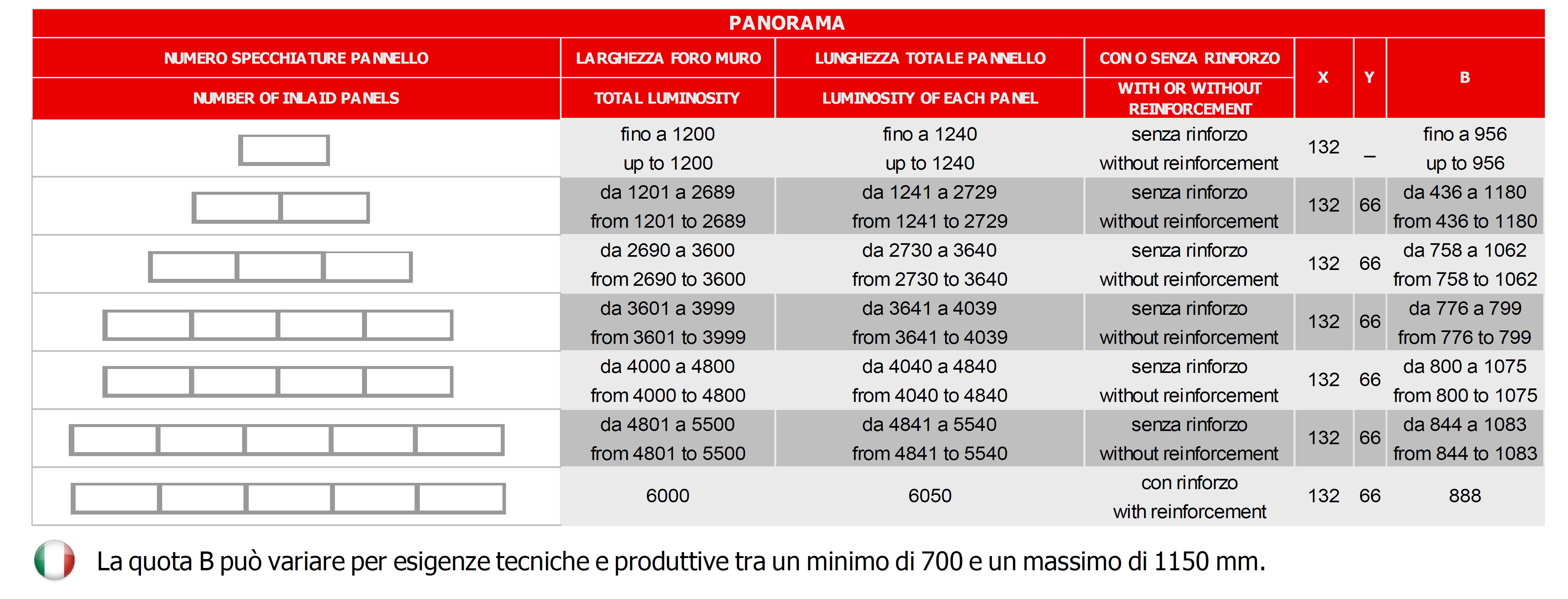 Tabella tecnica sezionale panorama