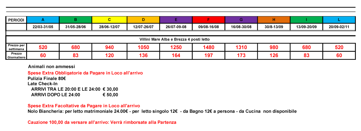 Prezzi Villini Sardegna 2025
